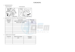 YFM700FWA YFM70GDXG GRIZZLY 700 (B303) drawing .3-Foreword