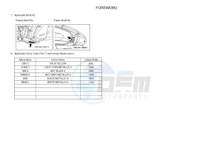 MWS125-A TRICITY 125 (BR71 BR74) drawing .4-Content