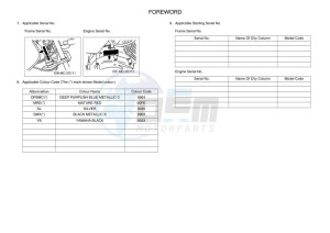 YB125 (2CSA) drawing Infopage-6