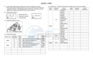 MT-03 MTN320-A (B6W4) drawing Infopage-5