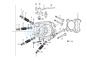 X9 EVOLUTION 125 drawing Cylinder head - Valves