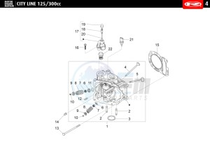 CITYLINE-IE-125-300-BLACK drawing CYLINDER HEAD - VALVES  300 cc