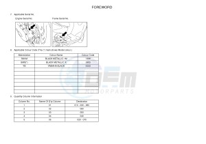 YN50E (2DK1 2DK1 2DK1 2DK1) drawing .3-Foreword