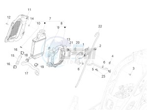 GTS 150 4T 3V IE ABS E4 (EMEA) drawing Cooling system