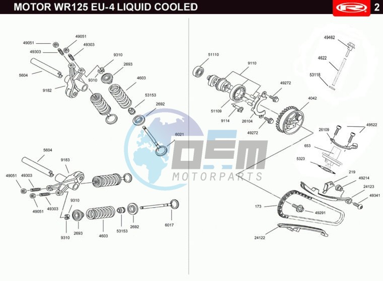 VALVES - DISTRIBUTION CHAIN