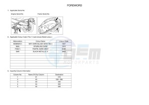 CZD300D-A XMAX 300 (BGS3) drawing Infopage-4