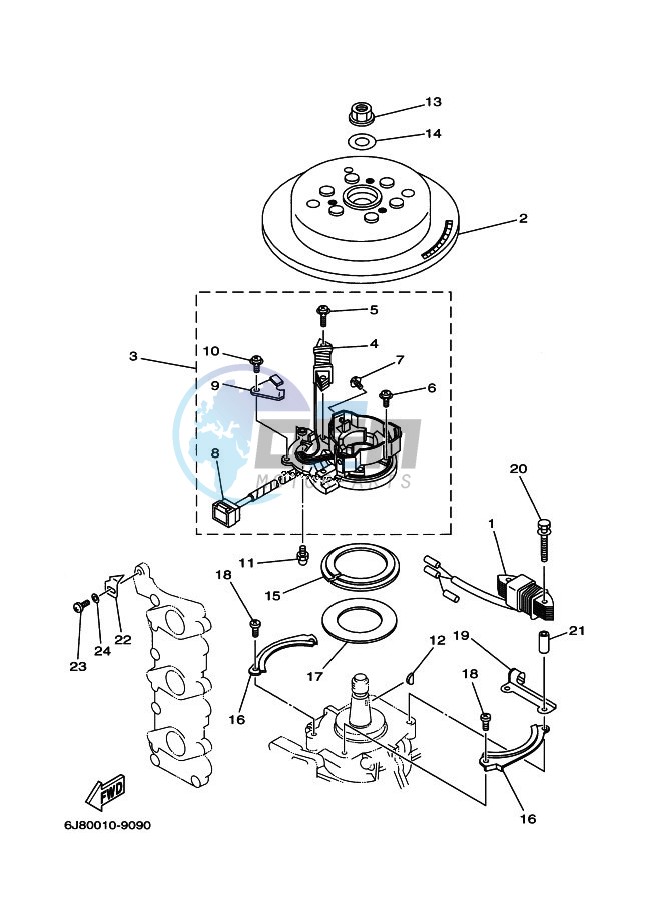 GENERATOR