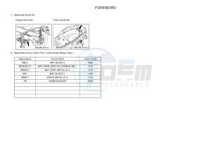 CZD300A X-MAX 300 X-MAX (B741 B749) drawing .4-Content