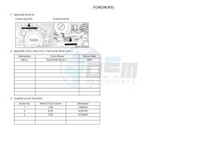 YFZ450 YFZ450B (1PD2 1PD3 1PD1) drawing .3-Foreword