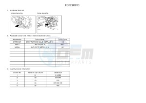 YZF-R125A YZF-R125 ABS R125 (5D7X 5D7X 5D7X 5D7X 5D7X) drawing .3-Foreword