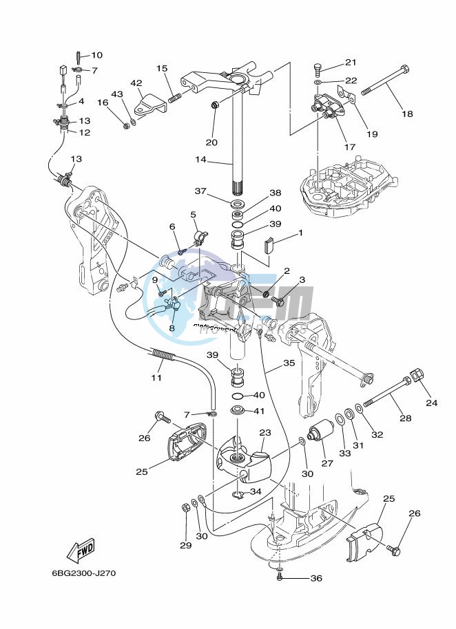 MOUNT-3