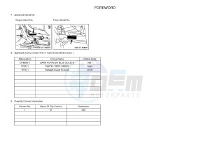 YFM450FWA GRIZZLY 450 IRS (BM81) drawing .3-Foreword