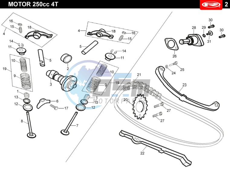 VALVES - DISTRIBUTION CHAIN