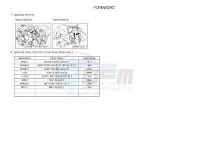 MT09 MT-09 900 MT-09 (B872) drawing .3-Foreword