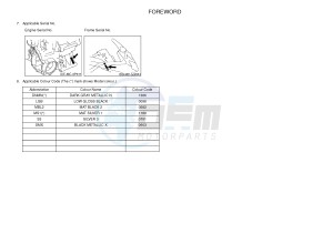 FJR1300A FJR1300-A FJR1300A ABS (B881) drawing .4-Content