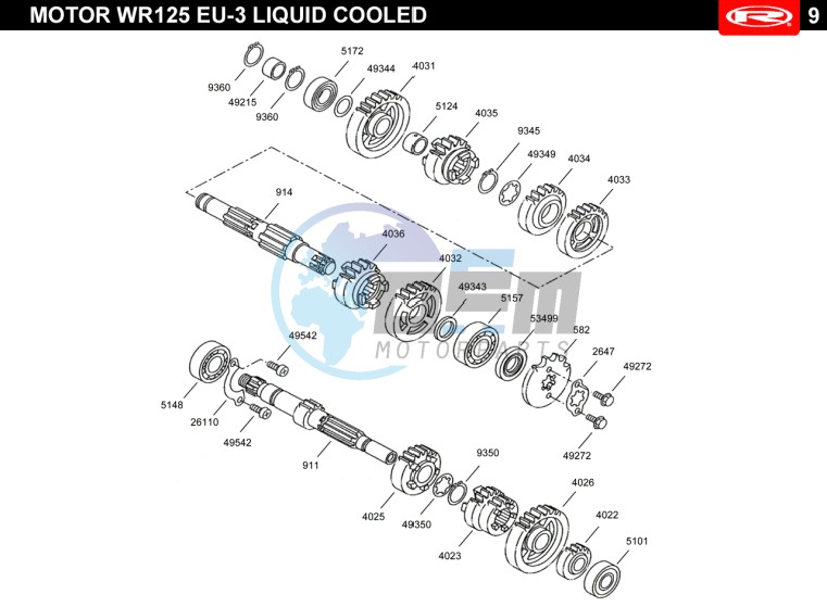 GEARS  EURO3