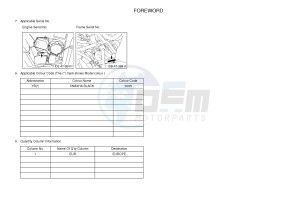 YFM700FWAD YFM7FGPLED GRIZZLY 700 EPS LIMITED EDITION (1HPY) drawing .3-Foreword