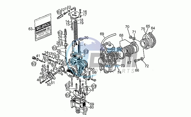 Carburettors