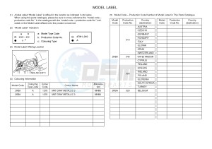 XT1200ZE SUPER TENERE ABS (2KB9 2KBA) drawing .5-Content