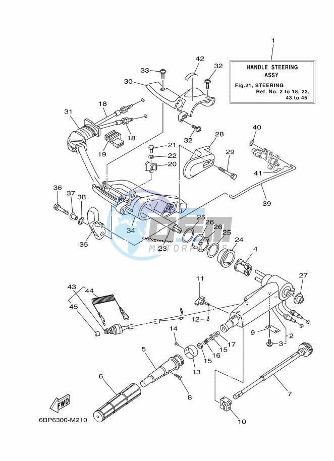 STEERING