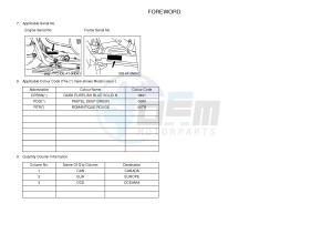 YFM450FWA YFM450DE GRIZZLY 450 IRS (1CUL 1CUM 1CUN) drawing .3-Foreword