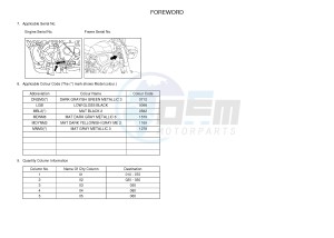 MTM690 XSR700 (B347 B347 B347 B347) drawing .3-Foreword