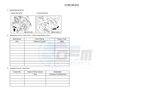 YFM700FWB KODIAK 700 CAMO (B169) drawing .3-Foreword