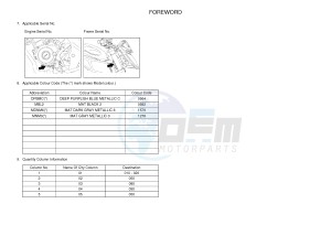 MT125A MT-125 ABS (BR36 BR36 BR36 BR36) drawing .3-Foreword