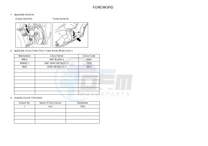 YP125RA (ABS) X-MAX 250 ABS (2DL3) drawing .3-Foreword