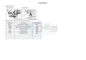 YZF-R1 R1 1000 (1KBT 1KBU) drawing .3-Foreword