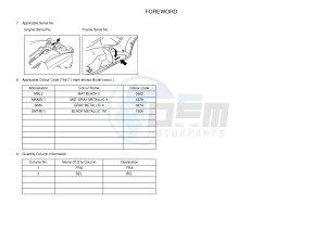 YPR125R XMAX 125 EVOLIS 125 (2DM3) drawing .4-Content