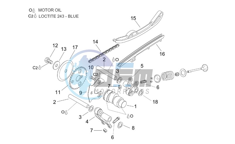 Valve control