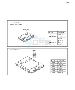 Z1000SX_ABS ZX1000MGF FR GB XX (EU ME A(FRICA) drawing Manual