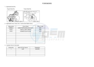 YXM700E YXM70VPXH VIKING EPS (B42F) drawing .3-Foreword