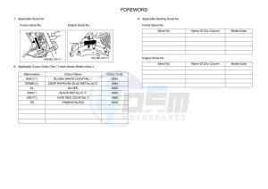 YBR125E YBR125 (BN9F) drawing Infopage-6