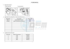 YFM90R (43DB 43DC 43DA 43DA) drawing .3-Foreword