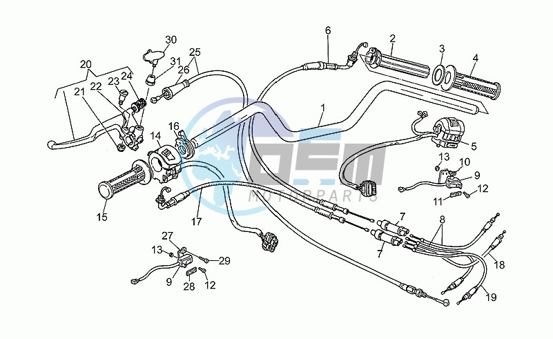 Handlebar - controls