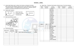 TT-R110E (B51U) drawing Infopage-5