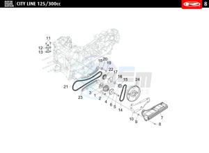 CITYLINE-IE-125-300-WHITE drawing OIL PUMP - DISTRIBUTION CHAIN  125cc