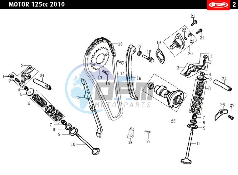 VALVES - DISTRIBUTION CHAIN