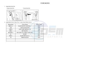 HW151 XENTER 150 (52S2) drawing .3-Foreword