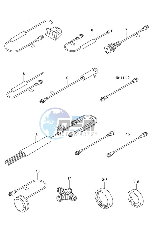 SMIS Gauges