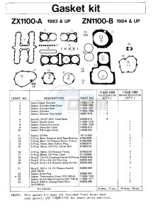 ZN 1100 B [LTD SHAFT] (B1-B2) [LTD SHAFT] drawing GASKET KIT