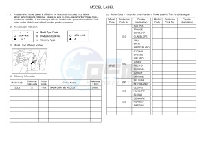 YP125RA (ABS) X-MAX 250 ABS (2DLB 2DLB 2DLB 2DLB) drawing .5-Content