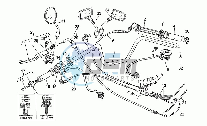 Handlebar - controls