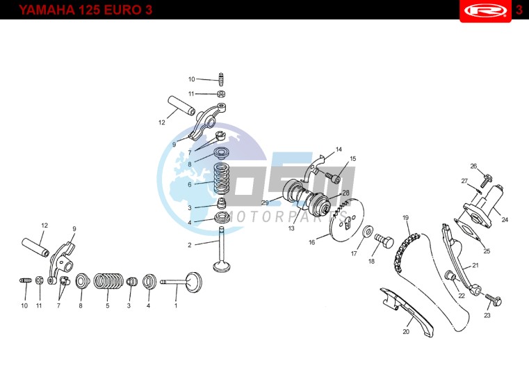 VALVES - DISTRIBUTION CHAIN  EURO3