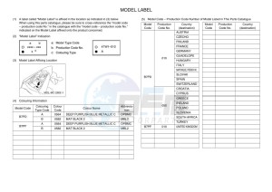 YZF320-A YZF-R3 (B7PF) drawing Infopage-5