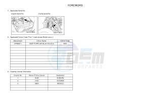 YFM90R YFM09RYXG (BD33) drawing .3-Foreword