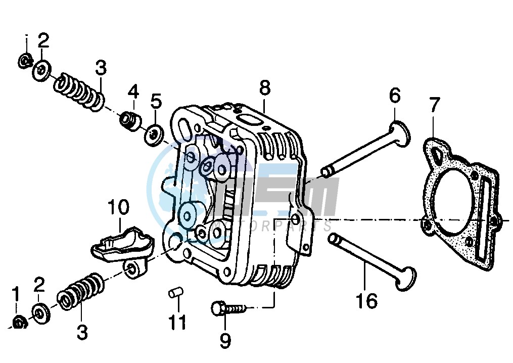 Cylinder head - Valves