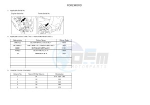 YN50 NEO'S (2APF 2APF 2APF) drawing .3-Foreword